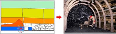 Editorial: Mine engineering geological disaster forecasting, monitoring, and prevention